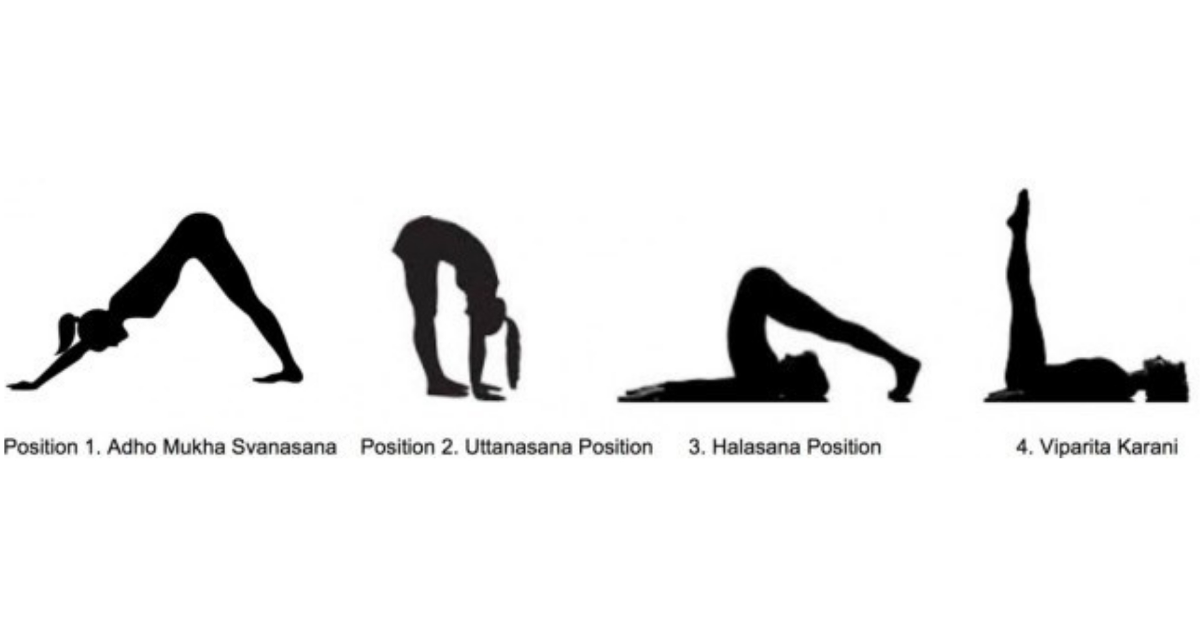 Diagrams of 4 unsuitable yoga positions for those with glaucoma